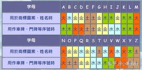 五行英文字母|【英文五行】英文五行定位技巧：快速找出英文字母的。